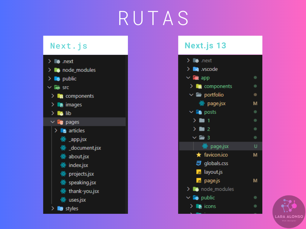 Ruta Next.js